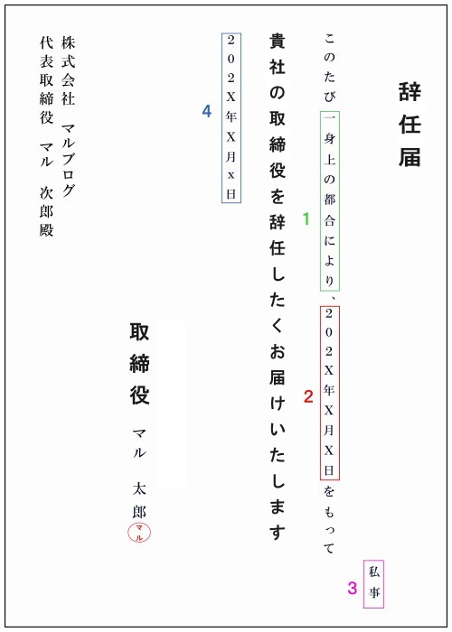 辞表の書き方